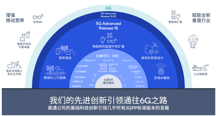 技术高通专家：让伙伴更好地把技术变成应用AG真人地址在5G等标准上开发优秀通用(图1)
