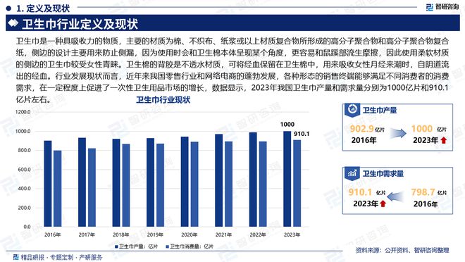 发展趋势研究报告（智研咨询发布）AG真人登录中国卫生巾产业现状及(图2)