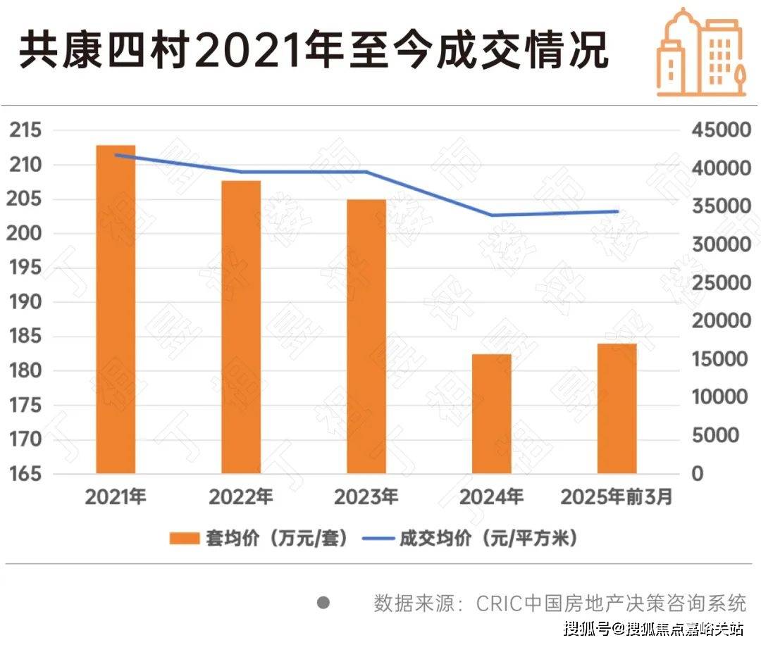 欢迎您-小区环境-户型-价格-地址-楼盘详情-周边配套-售楼处电话-交房时间AG真人网祥和王宫(售楼处)首页网站-​祥和王宫销售中心(营销中心)-​楼盘(图6)