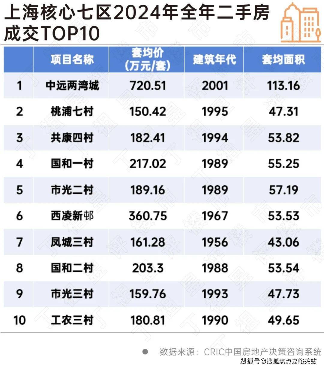 欢迎您-小区环境-户型-价格-地址-楼盘详情-周边配套-售楼处电话-交房时间AG真人网祥和王宫(售楼处)首页网站-​祥和王宫销售中心(营销中心)-​楼盘(图7)