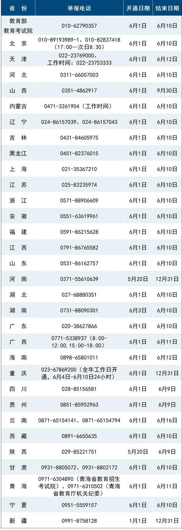 考将启用AI监考这些动作会被监测AG真人平台高考举报电线多地高(图4)